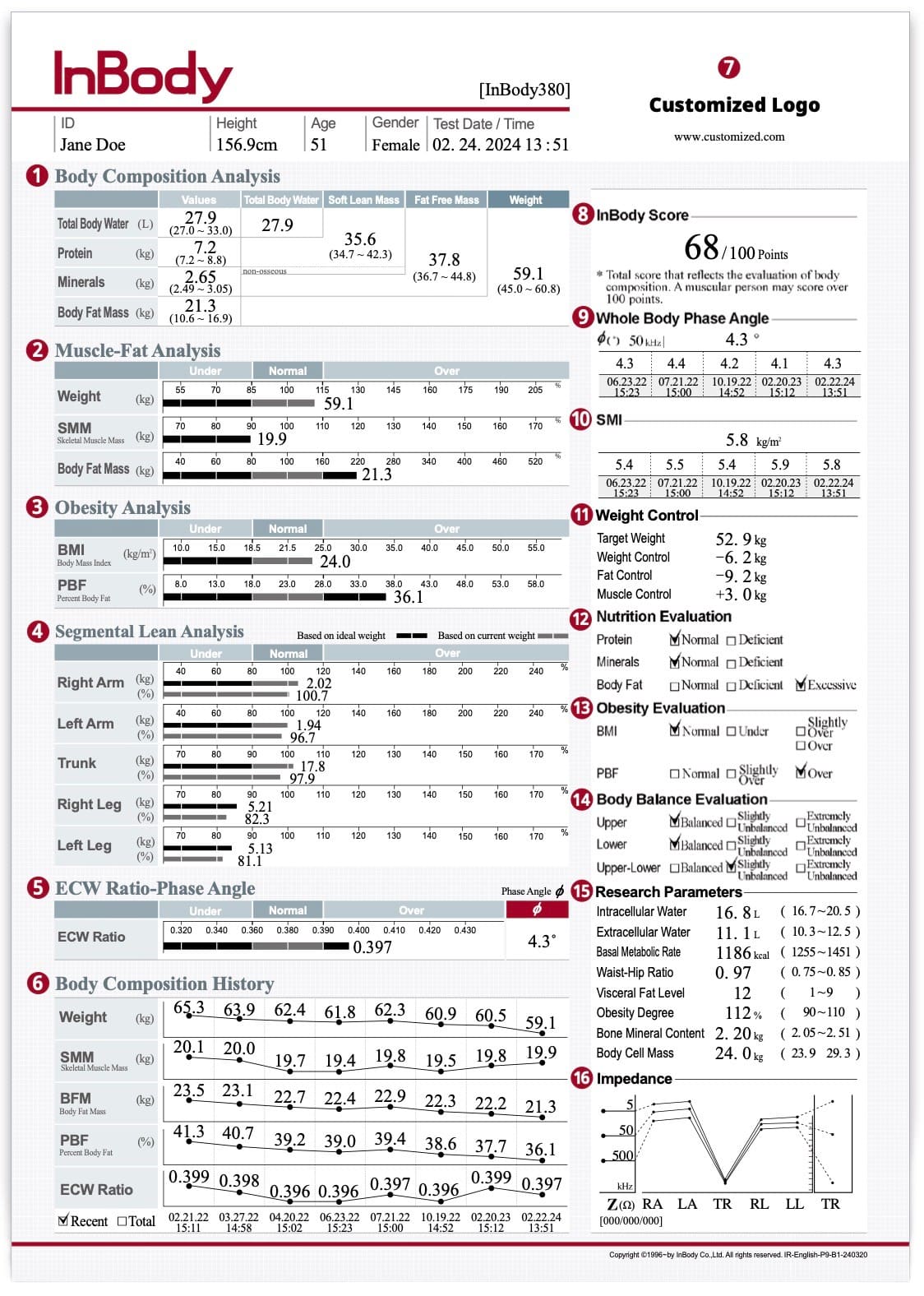 InBody 380 Body Composition Analyser