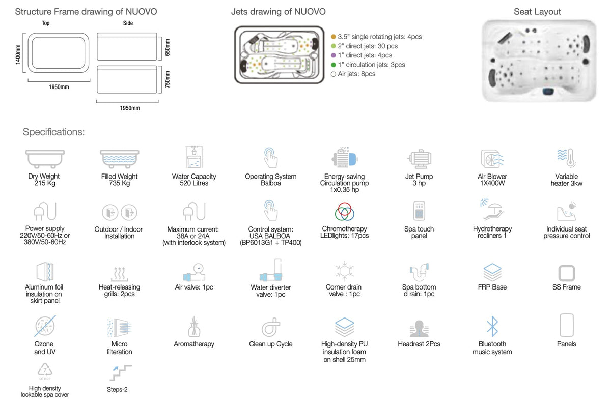 Jaquar Nuovo Hot Tub Spa 2 Seater