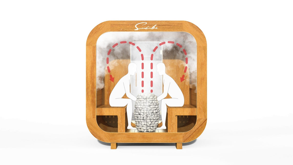 SunCube L 4-6 Person Outdoor Sauna with Changing Room